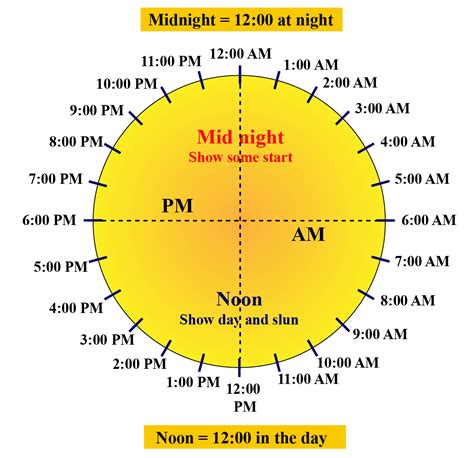 how long is 10 am to 5 pm